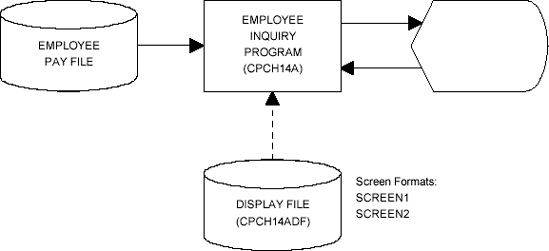 Systems flowchart.