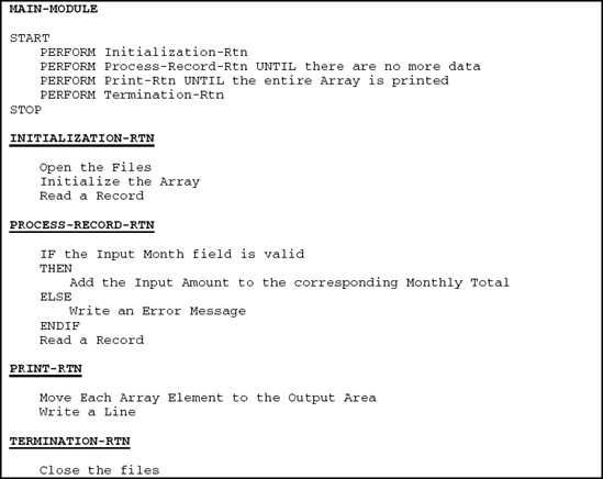 Pseudocode for program that accumulates and prints 12 month totals.