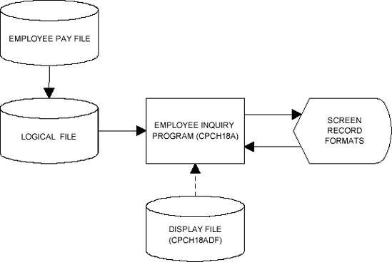 System flowchart for interactive subfile program.