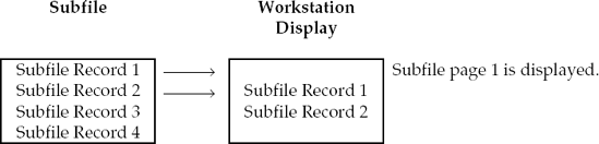 Displaying the first page of records from an expanding subfile.