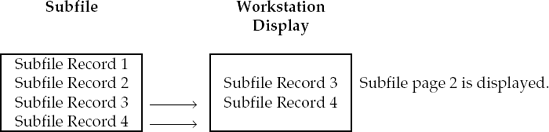 Displaying the second screen of records from an expanding subfile.