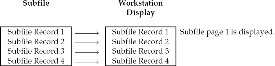 Displaying a page of records from a single page subfile.