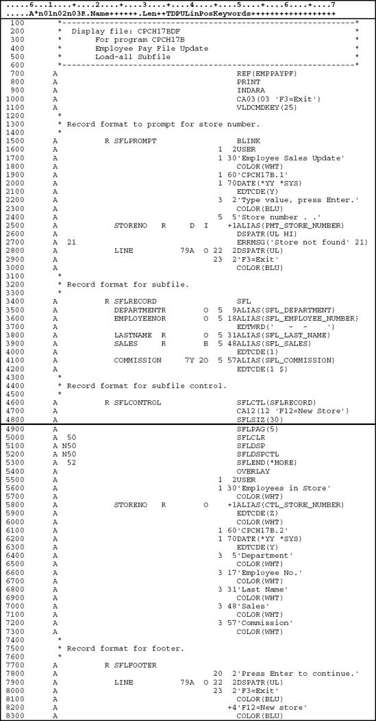 Data description specifications for CPCH17BDF.