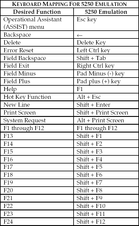 5250 keyboard template.