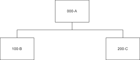 HIERARCHY CHARTS FOR TOP-DOWN PROGRAMMING