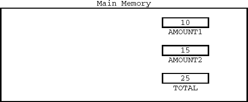 FLOWCHARTING CONVENTIONS