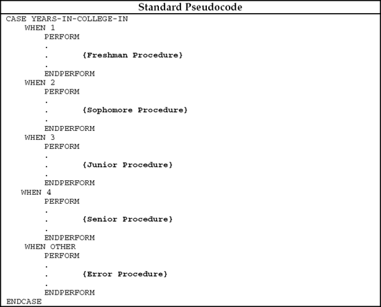 CASE STRUCTURE