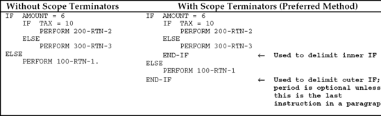 NESTED CONDITIONAL IF STATEMENT