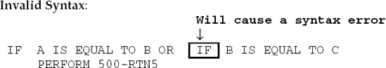 LIMITATIONS ON A COMPOUND CONDITIONAL