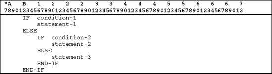 NESTED CONDITIONAL IF STATEMENT