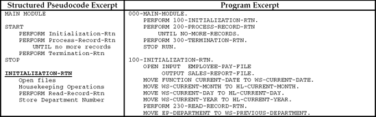 PROGRAM REQUIREMENTS FOR SINGLE-LEVEL CONTROL BREAK PROCESSING