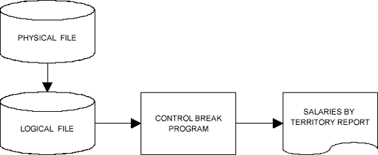 PROGRAMMING ASSIGNMENTS