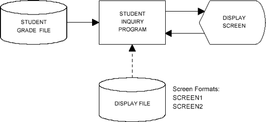 PRACTICE PROGRAM