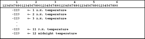 PRINTING SUBSCRIPTED VARIABLES IN A VARIETY OF WAYS