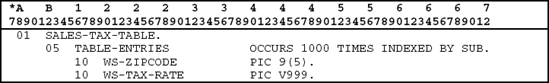 THE INDEXED BY CLAUSE AND THE SEARCH STATEMENT