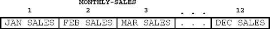 HOW AN INDEX DIFFERS FROM A SUBSCRIPT