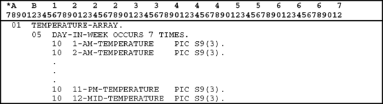 DEFINING A DOUBLE-LEVEL, OR TWO-DIMENSIONAL, ARRAY