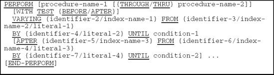 THE PERFORM ... VARYING WITH THE AFTER OPTION