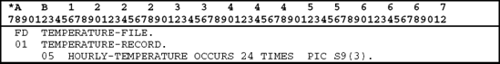 LOADING INPUT DATA INTO A DOUBLE-LEVEL, OR TWO-DIMENSIONAL, ARRAY