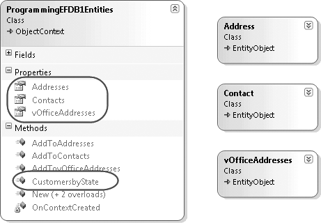 The four classes in Visual Studio’s Class Designer view