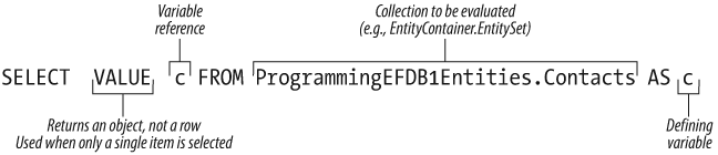 Deconstructing a simple Entity SQL query