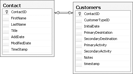 Database tables that can be used for TPT inheritance