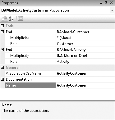 Multiplicity for the association