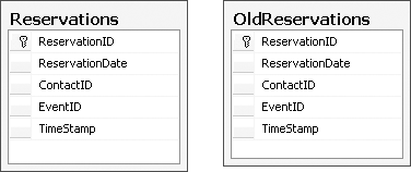 Reservations split into two tables in the database