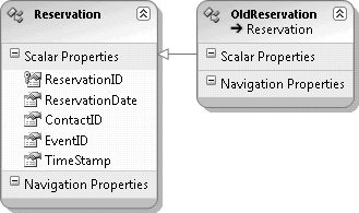 Base and derived entities in TPC inheritance mapping