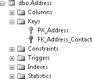 The relationship defined by the table that contains the foreign key