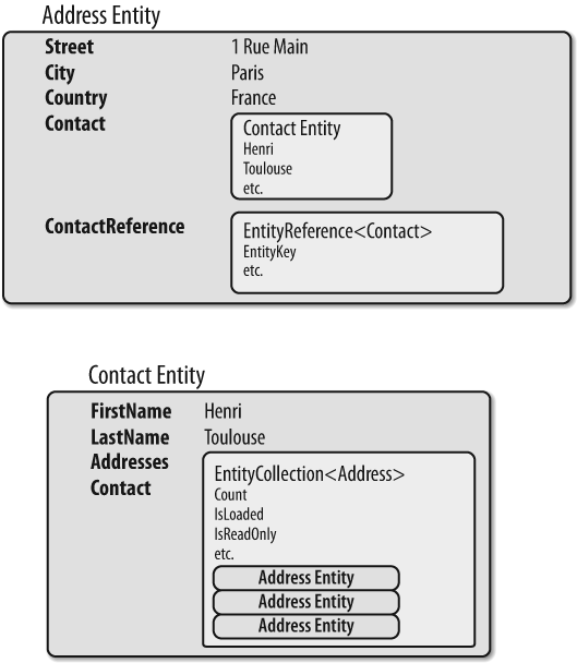 Resolving navigation properties as entities, EntityReferences and EntityCollections