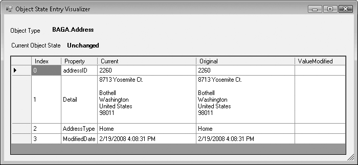 An Address entity with a ComplexType property displayed in the visualizer by reading the ObjectStateEntry