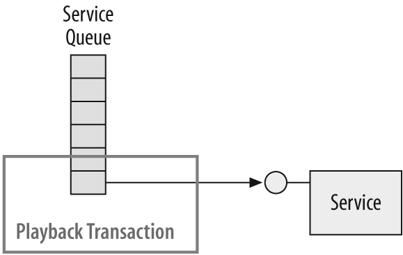 Ignoring the playback transaction