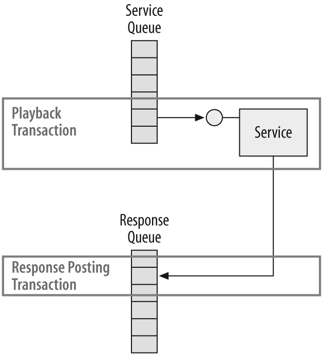 Responding in a new transaction