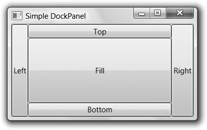 DockPanel layout, with Left and Right docked first