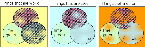 Things in the universe that are "wood and blue or red"