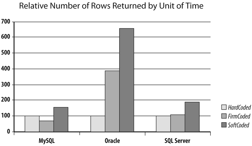 The performance penalty of hardcoding