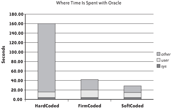 What the Unix time command says about where time is spent