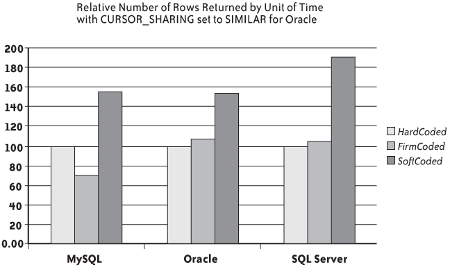 Performance penalty with behind-the-scenes softening enabled