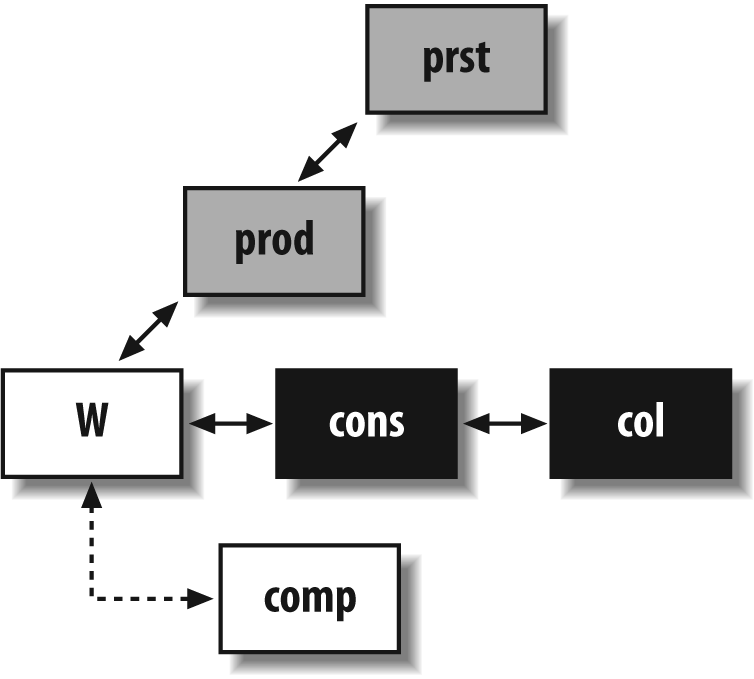 A representation of the first part of the union