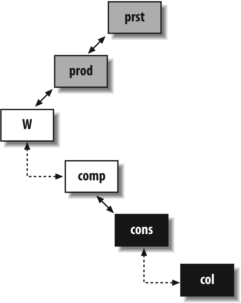 A representation of the second part of the union