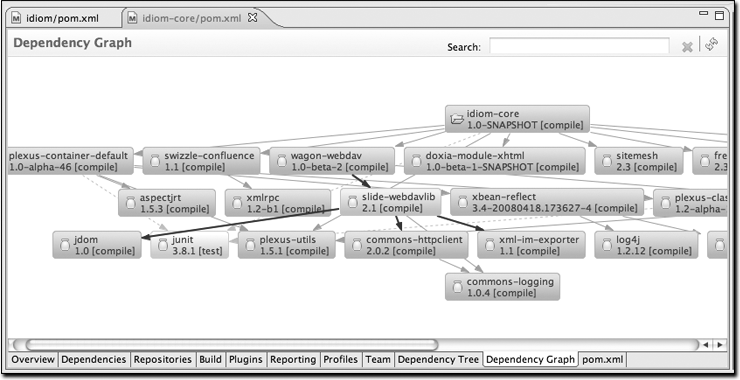 Viewing the dependencies of a project as a graph