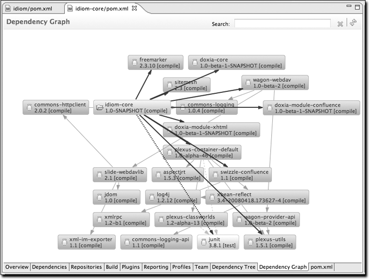 Radial layout of dependency graph