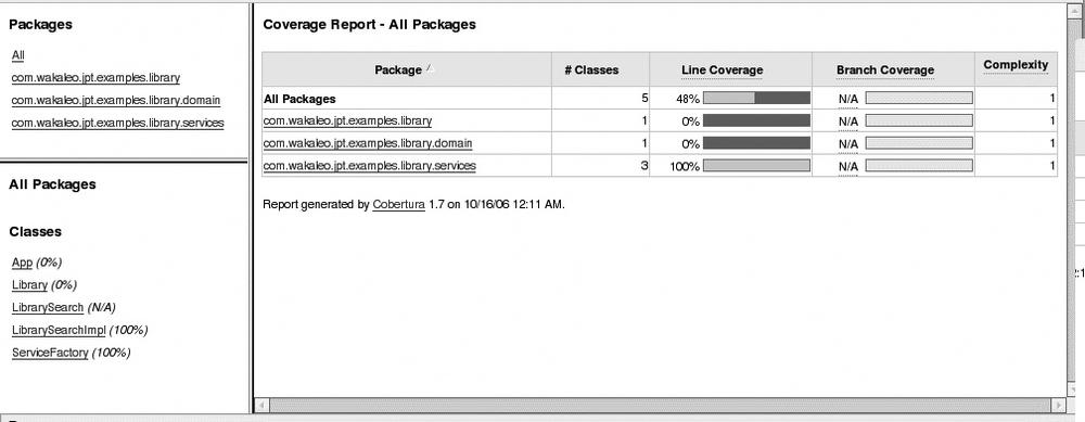 Unit test results in HTML form