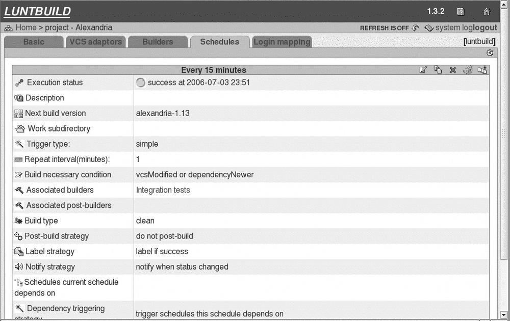 Schedules