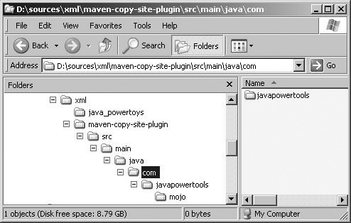 Directory structure after using the special maven archetype plug-in