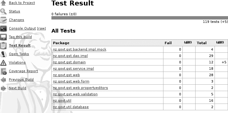 Hudson displays interactive test result reports