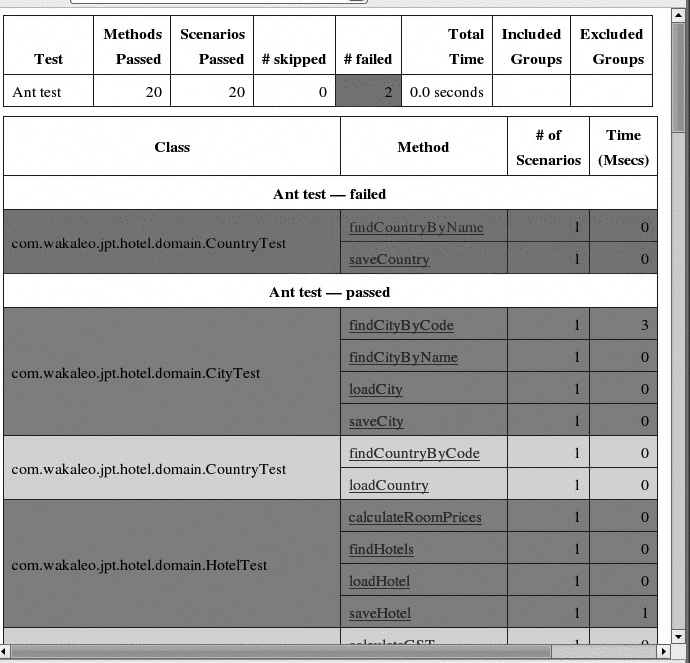 A TestNG report generated by the TestNG Ant plugin