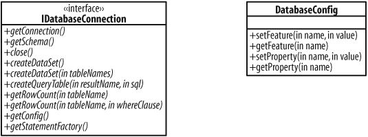 IDatabaseConnection and DatabaseConfig