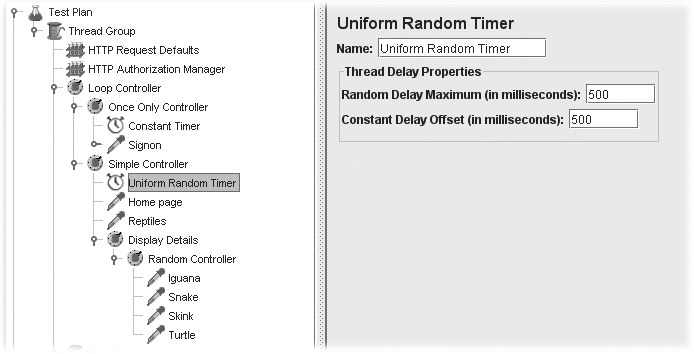 A typical Timer Controller